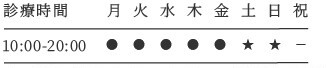 医療法人RJD RYO JIMBO DENTAL 名古屋駅前院